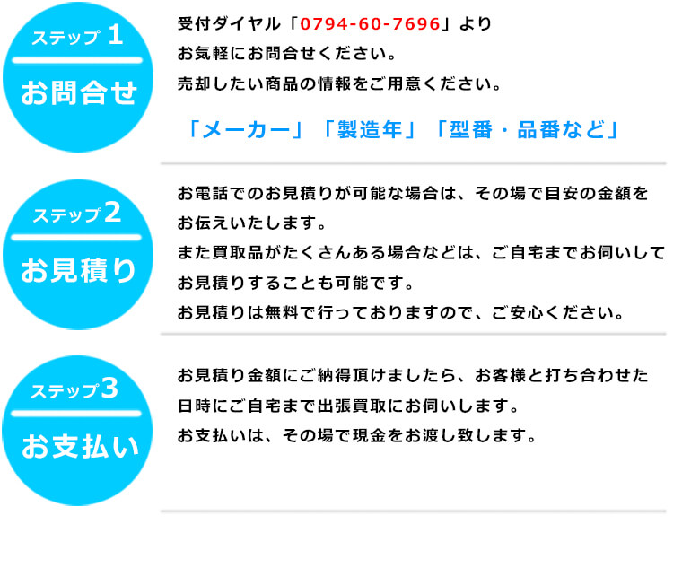 買取の流れ 買取の流れ